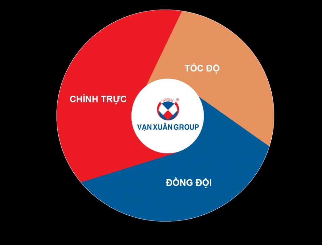 logo-vanxuan-group chủ đầu tư dụ án Happy One Premier Thạnh Lộc Q.12