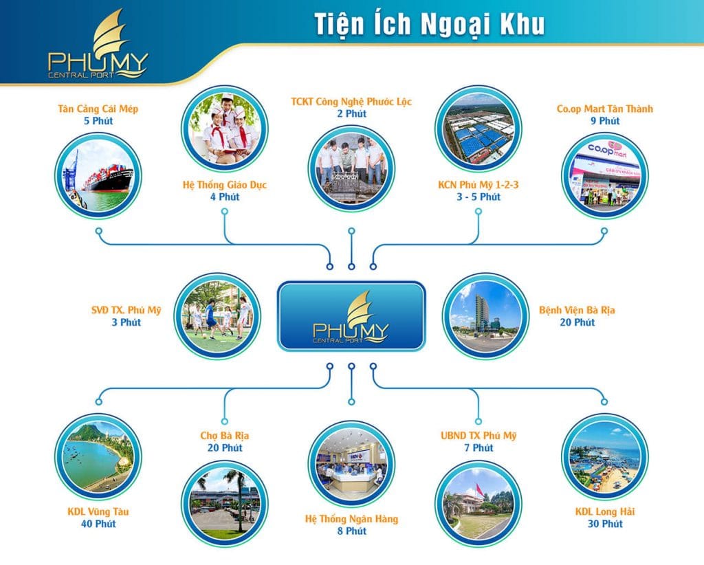 DỰ ÁN ĐẤT NỀN PHÚ MỸ CENTRAL PORT BÀ RỊA VŨNG TÀU 13 tiện ích ngoại khu dự án đất nền phú mỹ central port