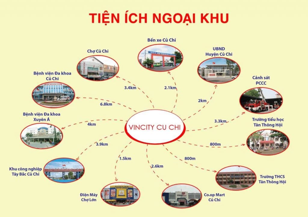 Liên kết vùng dự án Vincity Củ Chi