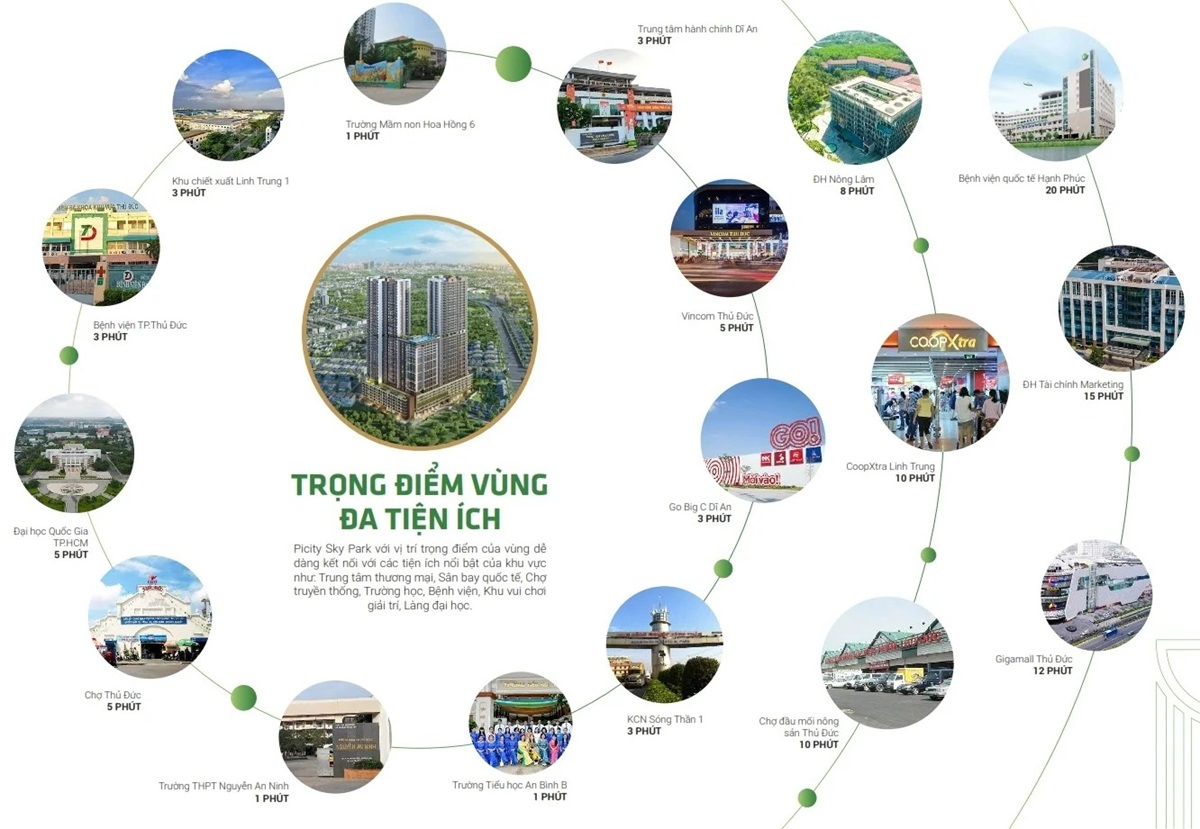vi tri picity sky zen lien ke hoang loat tien ich noi troi Vị trí Picity Sky Zen liền kề hoàng loạt tiện ích nỏi trội